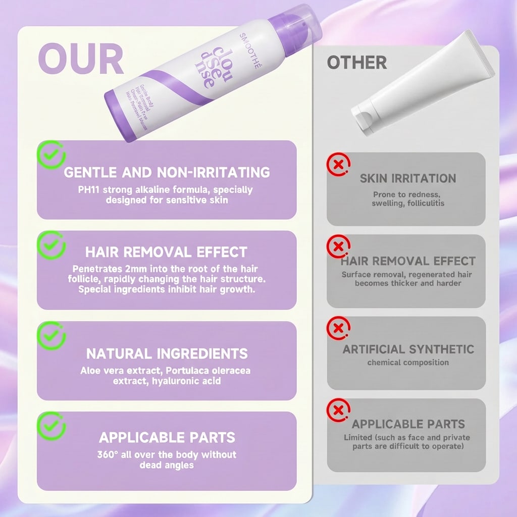 SilkSmooth™ — Body Hair Removal Spray