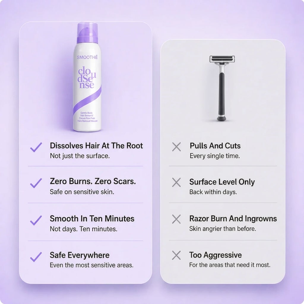 SilkSmooth™ — Body Hair Removal Spray
